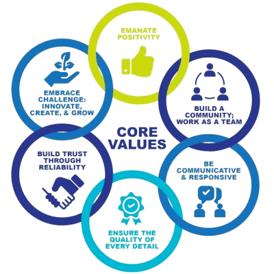 Values & Principles – Divine Chemical